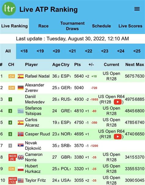 live scores atp|atp live men scores.